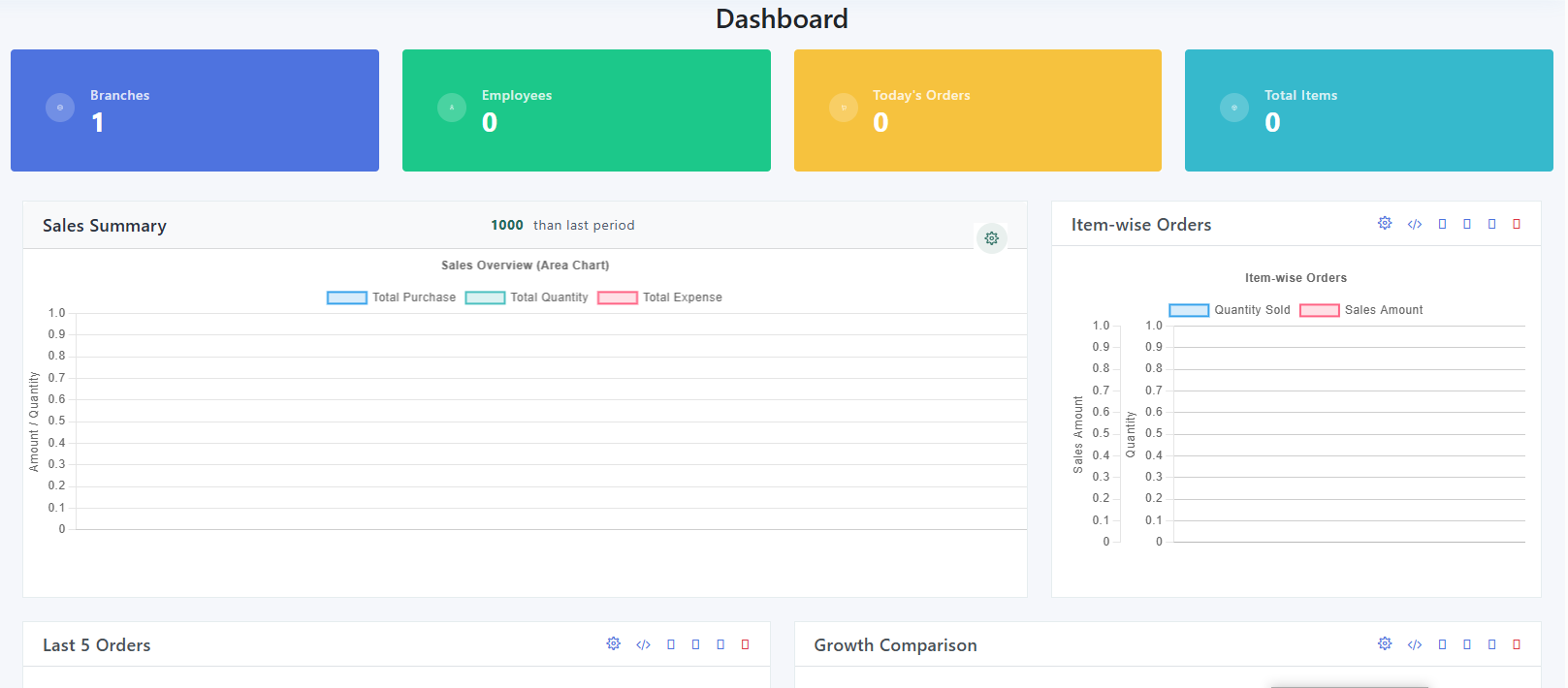 Branch-Dashboard
