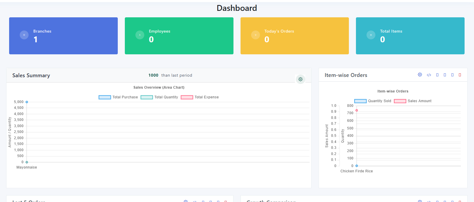 POS / Restaurant Software